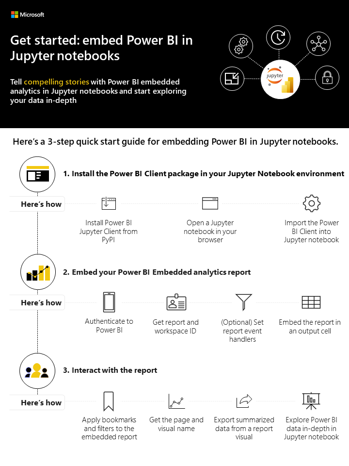 Announcing Power BI in Jupyter notebooks | Microsoft Fabric Blog ...