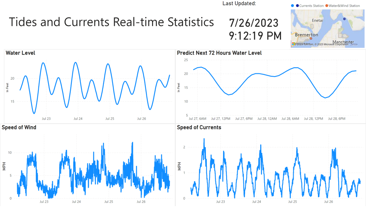 Microsoft Fabric Event Streams: Generating Real-time Insights with ...